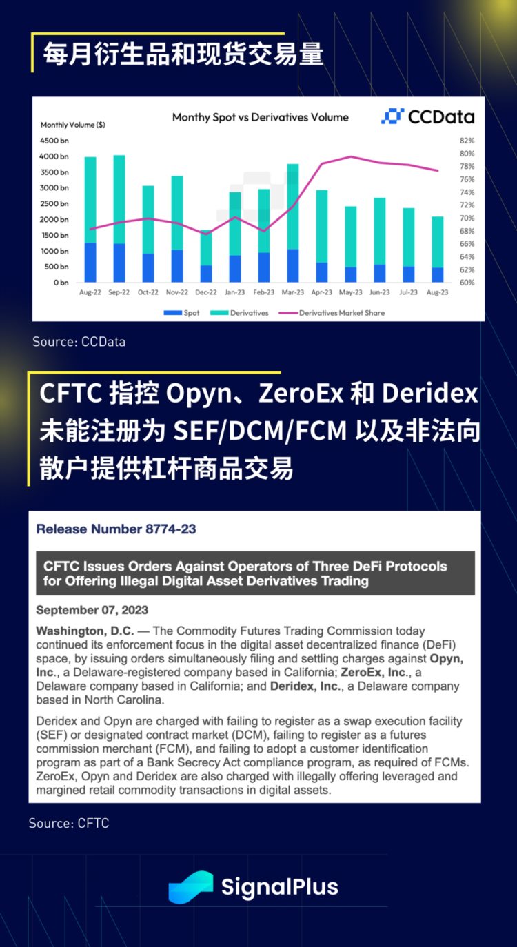 SignalPlus宏观研报(20230908)：加密市场衍生品交易里额降至冰点