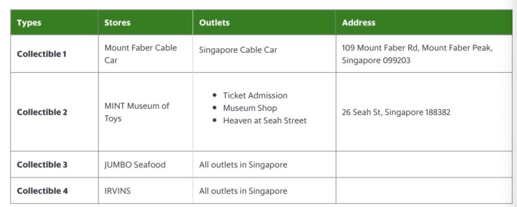 又一家传统大厂入局「东南亚滴滴」Grab上线Web3钱包