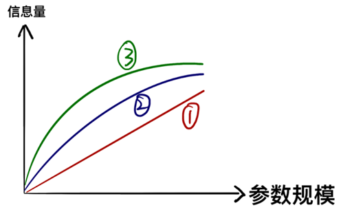 AI大模型并非越大越好？全面解析模型瘦身技术方案