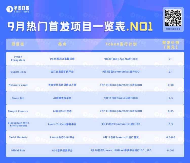 IDO&amp;IEO：盘点即将上线的8个热门项目（9月第一弹）