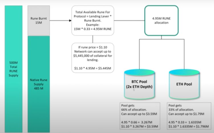 LDCapital：THORChain借贷揭示TerraLUNA的隐影