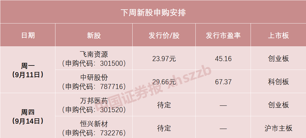 上市即翻倍！新股太猛了