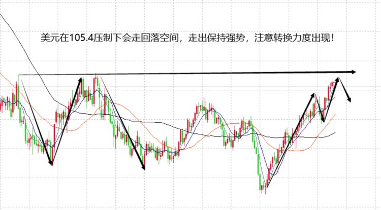 山海：黄金保持强势在支撑上看震荡上行！