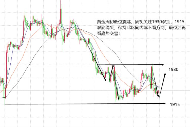 山海：黄金保持强势在支撑上看震荡上行！