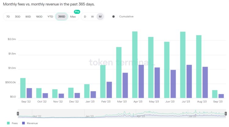 LDCapital：LayerZero跨链创新的未来之路与明星项目