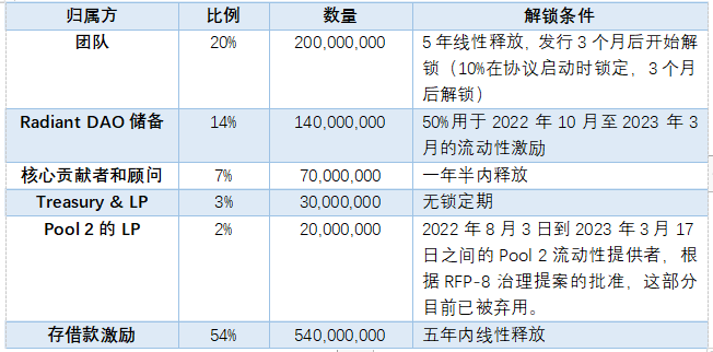 LDCapital：LayerZero跨链创新的未来之路与明星项目