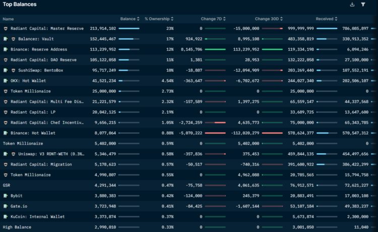 LDCapital：LayerZero跨链创新的未来之路与明星项目