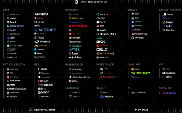 LDCapital：LayerZero跨链创新的未来之路与明星项目