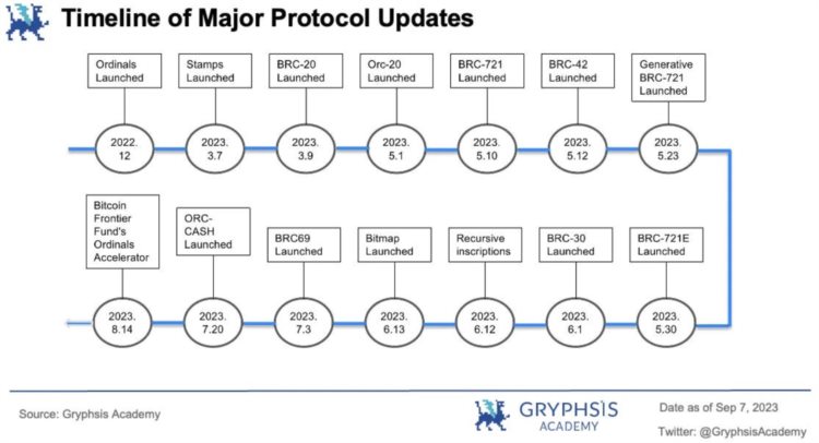 Gryphsis加密货币周报：合规与匿名共存Vitalik公开关于使用零知识证明的隐私池的研究