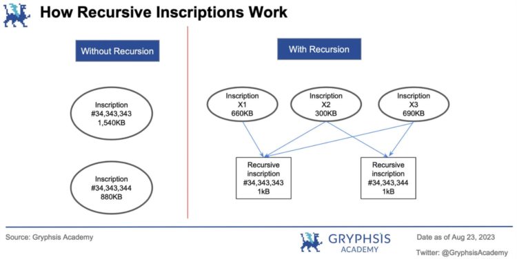 Gryphsis加密货币周报：合规与匿名共存Vitalik公开关于使用零知识证明的隐私池的研究