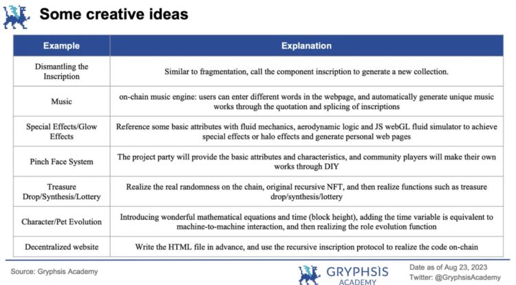 Gryphsis加密货币周报：合规与匿名共存Vitalik公开关于使用零知识证明的隐私池的研究