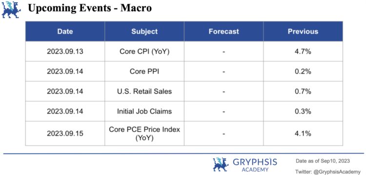 Gryphsis加密货币周报：合规与匿名共存Vitalik公开关于使用零知识证明的隐私池的研究