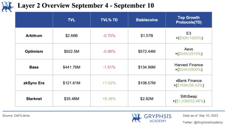 Gryphsis加密货币周报：合规与匿名共存Vitalik公开关于使用零知识证明的隐私池的研究