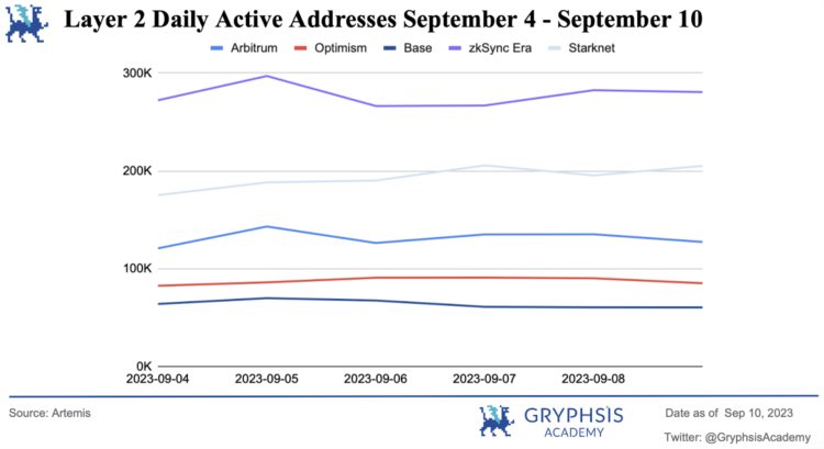 Gryphsis加密货币周报：合规与匿名共存Vitalik公开关于使用零知识证明的隐私池的研究