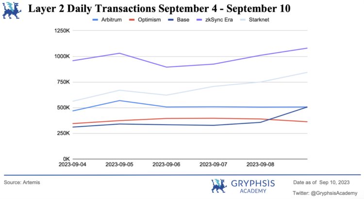 Gryphsis加密货币周报：合规与匿名共存Vitalik公开关于使用零知识证明的隐私池的研究