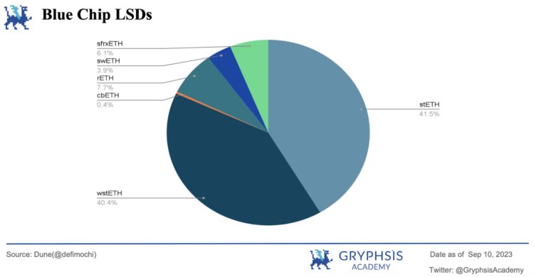 Gryphsis加密货币周报：合规与匿名共存Vitalik公开关于使用零知识证明的隐私池的研究