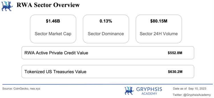 Gryphsis加密货币周报：合规与匿名共存Vitalik公开关于使用零知识证明的隐私池的研究