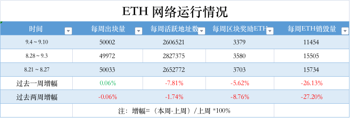 ETH周报|MetaMask最新功能Sell支持法币出金；ARKInvest提交首只现货以