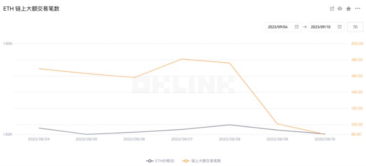 ETH周报|MetaMask最新功能Sell支持法币出金；ARKInvest提交首只现货以