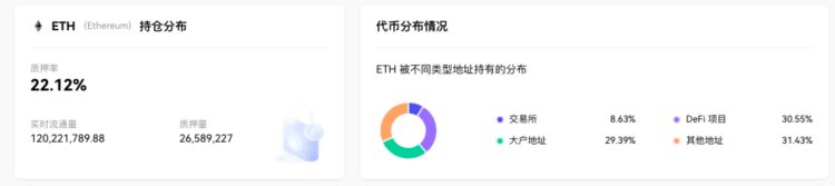 ETH周报|MetaMask最新功能Sell支持法币出金；ARKInvest提交首只现货以