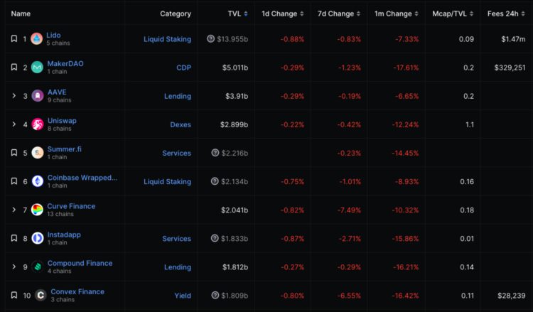 ETH周报|MetaMask最新功能Sell支持法币出金；ARKInvest提交首只现货以