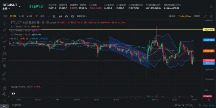 SignalPlus波动率专栏(20230911)：宏观政策渐稳加密市场继续低迷