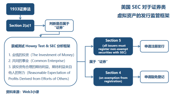 SEC首次对NFT行业开出罚单什么样的NFT是证券？