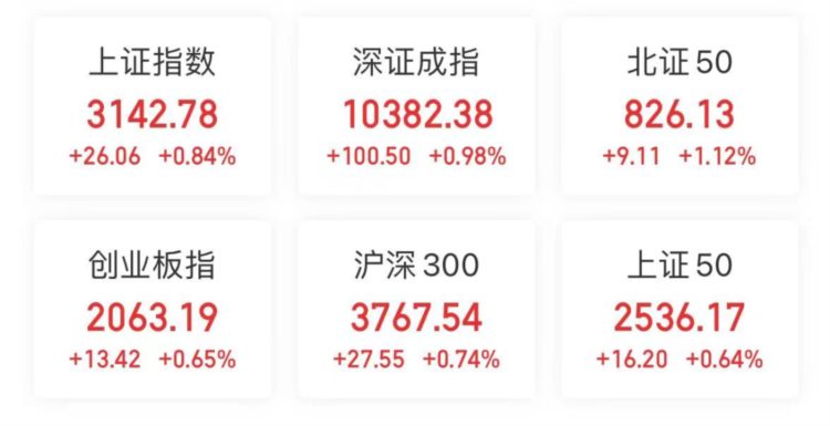 人民币暴拉700点！北向资金回来了