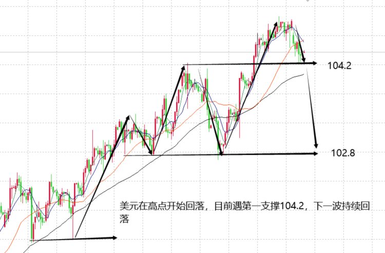 山海：黄金在区间内挣扎等待数据指引方向！