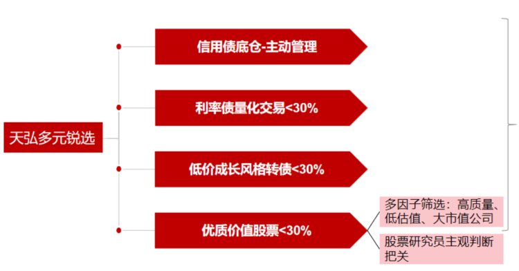 A股政策底再度夯实这类基金攻守兼备受关注？