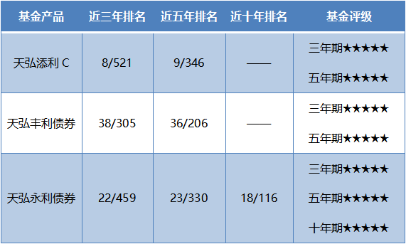 A股政策底再度夯实这类基金攻守兼备受关注？