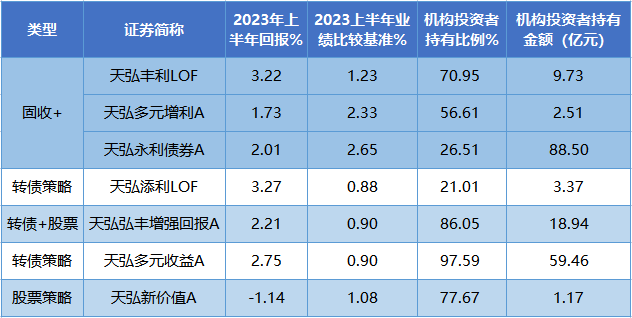 A股政策底再度夯实这类基金攻守兼备受关注？