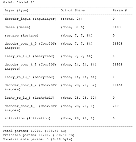 SignalPlus：自动编码器(autoencoder)