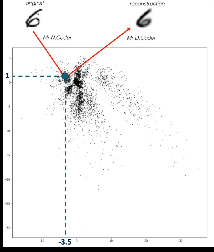 SignalPlus：自动编码器(autoencoder)