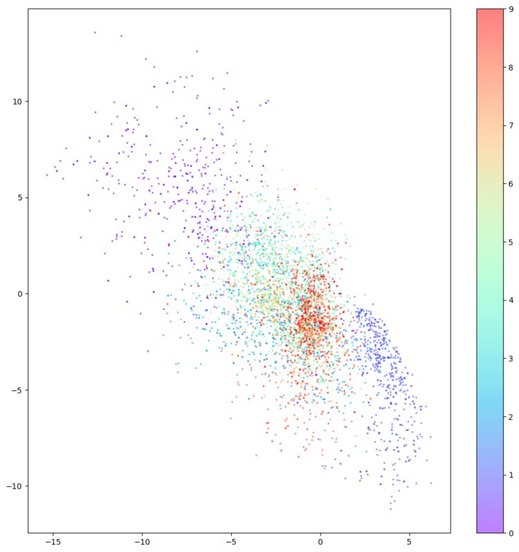 SignalPlus：自动编码器(autoencoder)