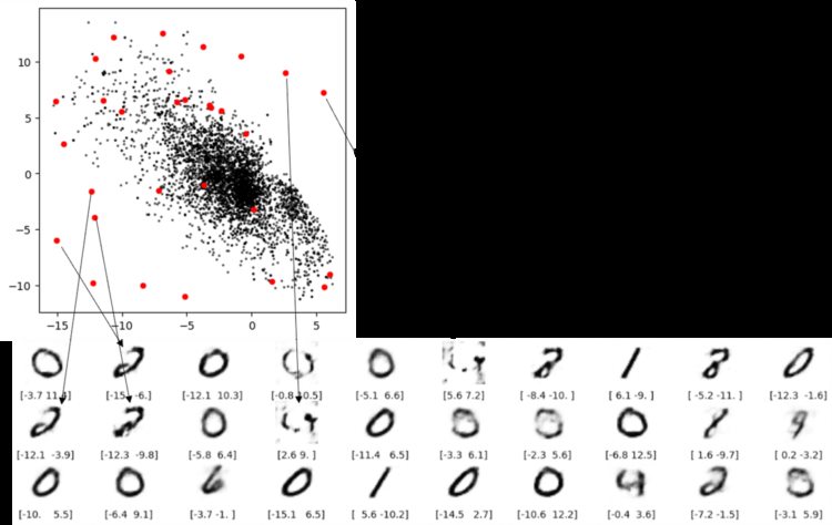 SignalPlus：自动编码器(autoencoder)