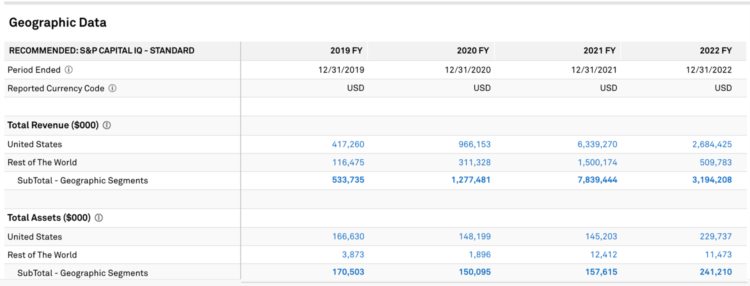 LDCapital：探析Coinbase的投资逻辑与增长潜力