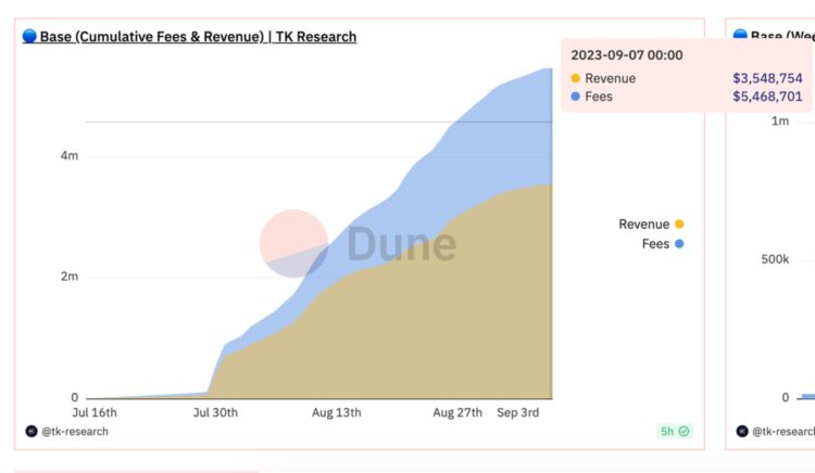 LDCapital：探析Coinbase的投资逻辑与增长潜力