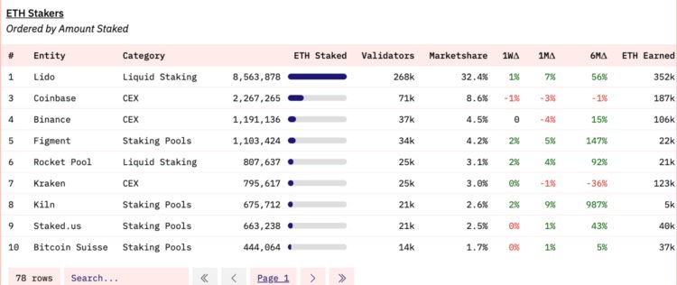 LDCapital：探析Coinbase的投资逻辑与增长潜力