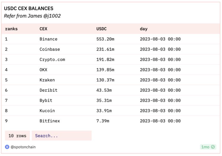 LDCapital：探析Coinbase的投资逻辑与增长潜力