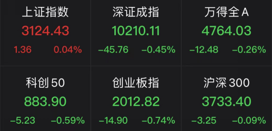 A股通信设备板块大涨资源股表现活跃