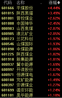 A股通信设备板块大涨资源股表现活跃