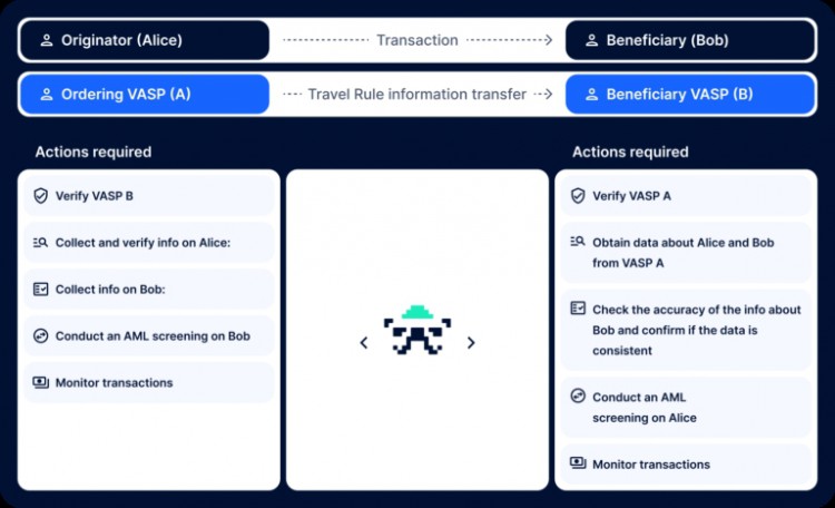 OKLink：你需要知道的加密世界中的TravelRule