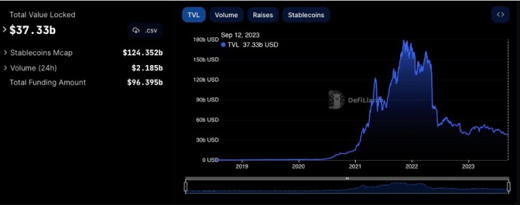 ForesightVentures市场周报：NFT市场持续冷淡,寒冬何时结束?