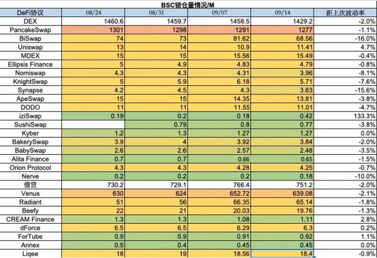 ForesightVentures市场周报：NFT市场持续冷淡,寒冬何时结束?