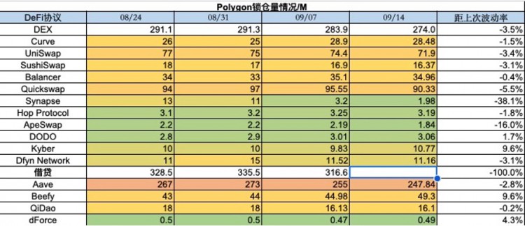 ForesightVentures市场周报：NFT市场持续冷淡,寒冬何时结束?