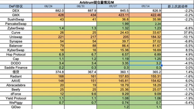 ForesightVentures市场周报：NFT市场持续冷淡,寒冬何时结束?