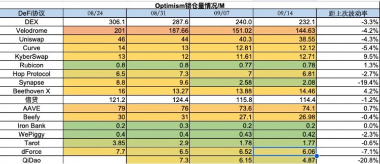 ForesightVentures市场周报：NFT市场持续冷淡,寒冬何时结束?