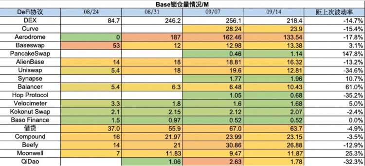 ForesightVentures市场周报：NFT市场持续冷淡,寒冬何时结束?