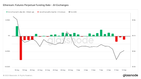 ForesightVentures市场周报：NFT市场持续冷淡,寒冬何时结束?